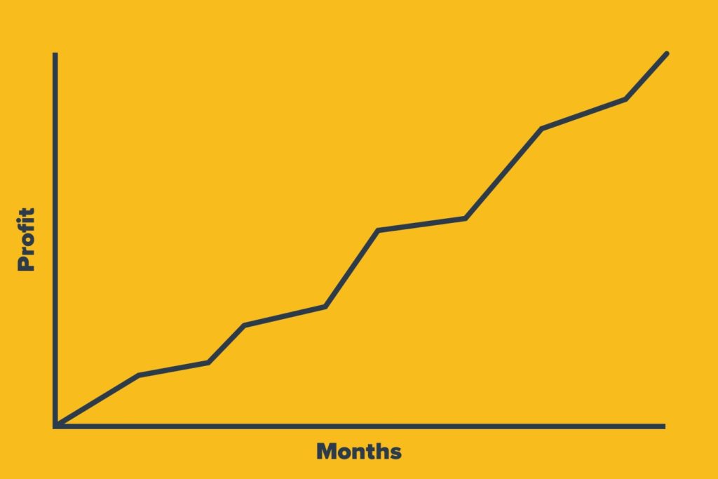 Driving profit chart