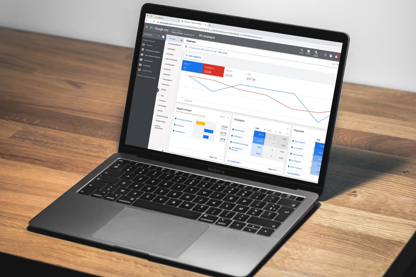 How to calculate roas for ecommerce ads