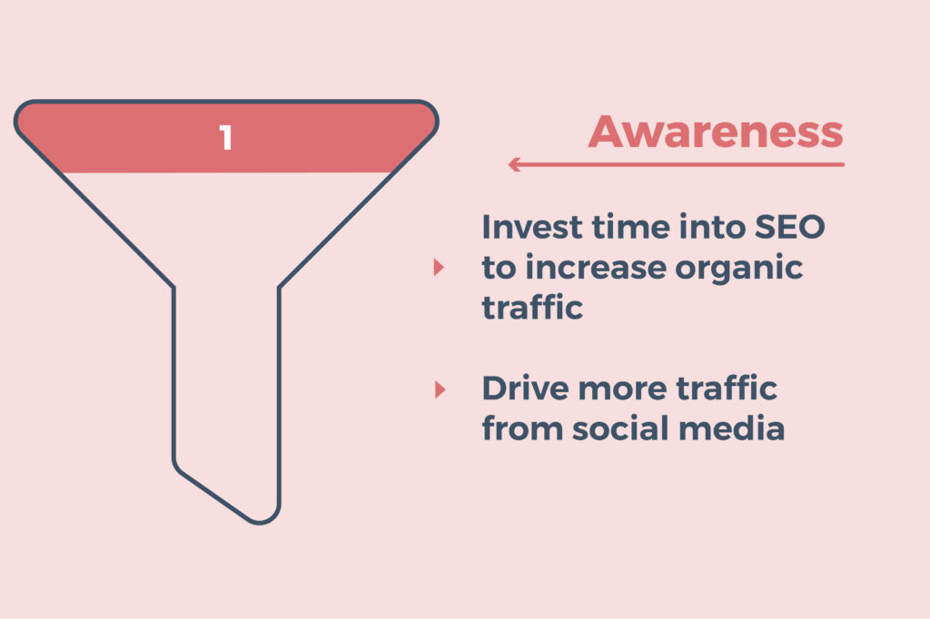 graphic illustrating of conversion marketing funnel