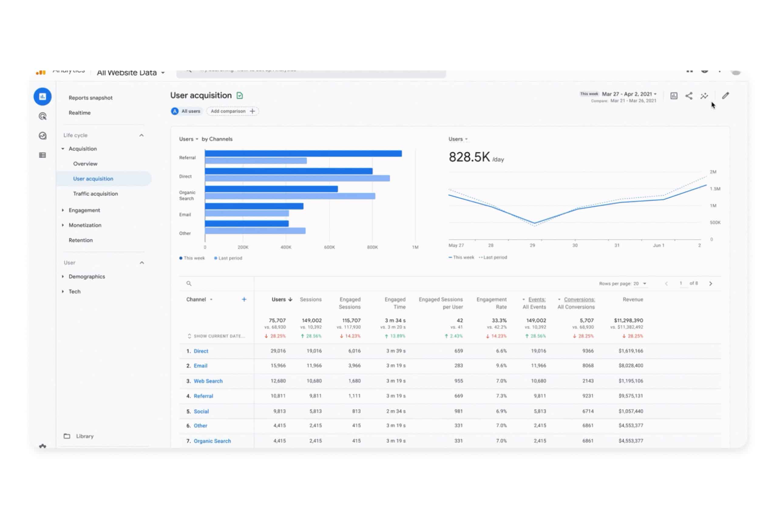 Google Analytics 4 Dashboard