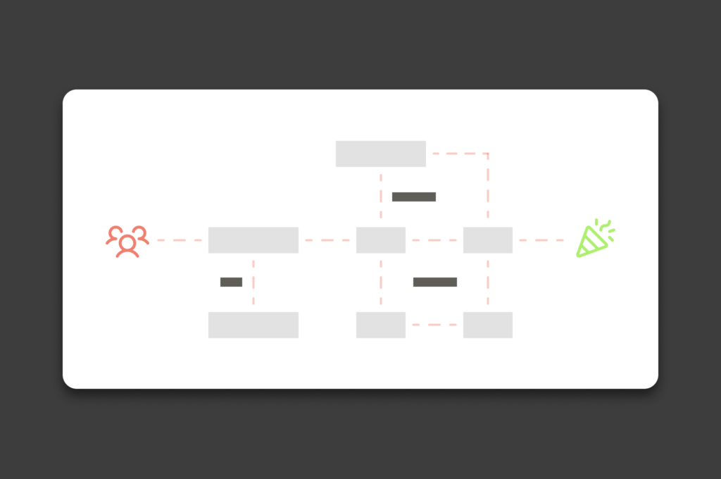 image showing how collaboration helps implementation
