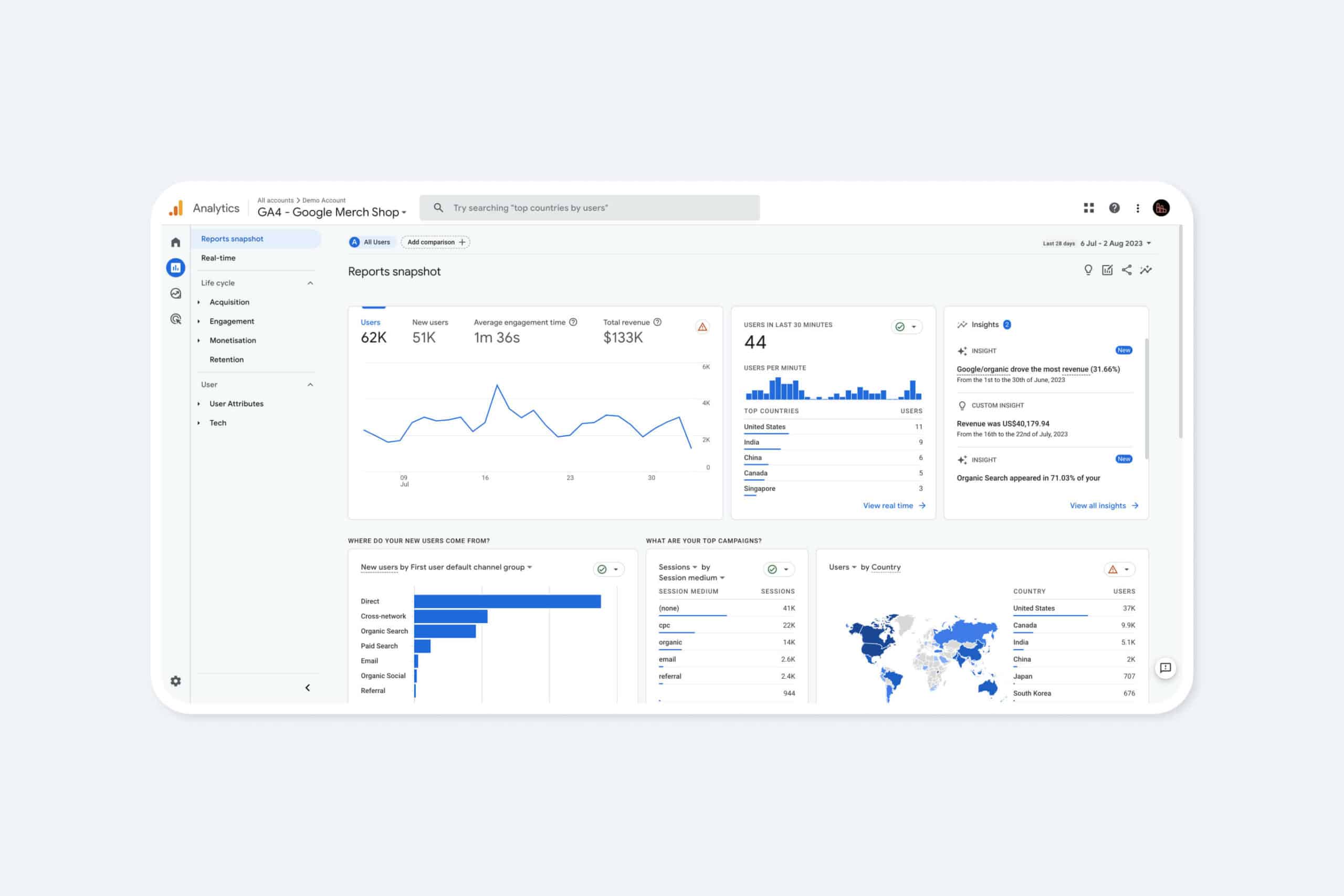 screen shot from Google Analytics dashboard