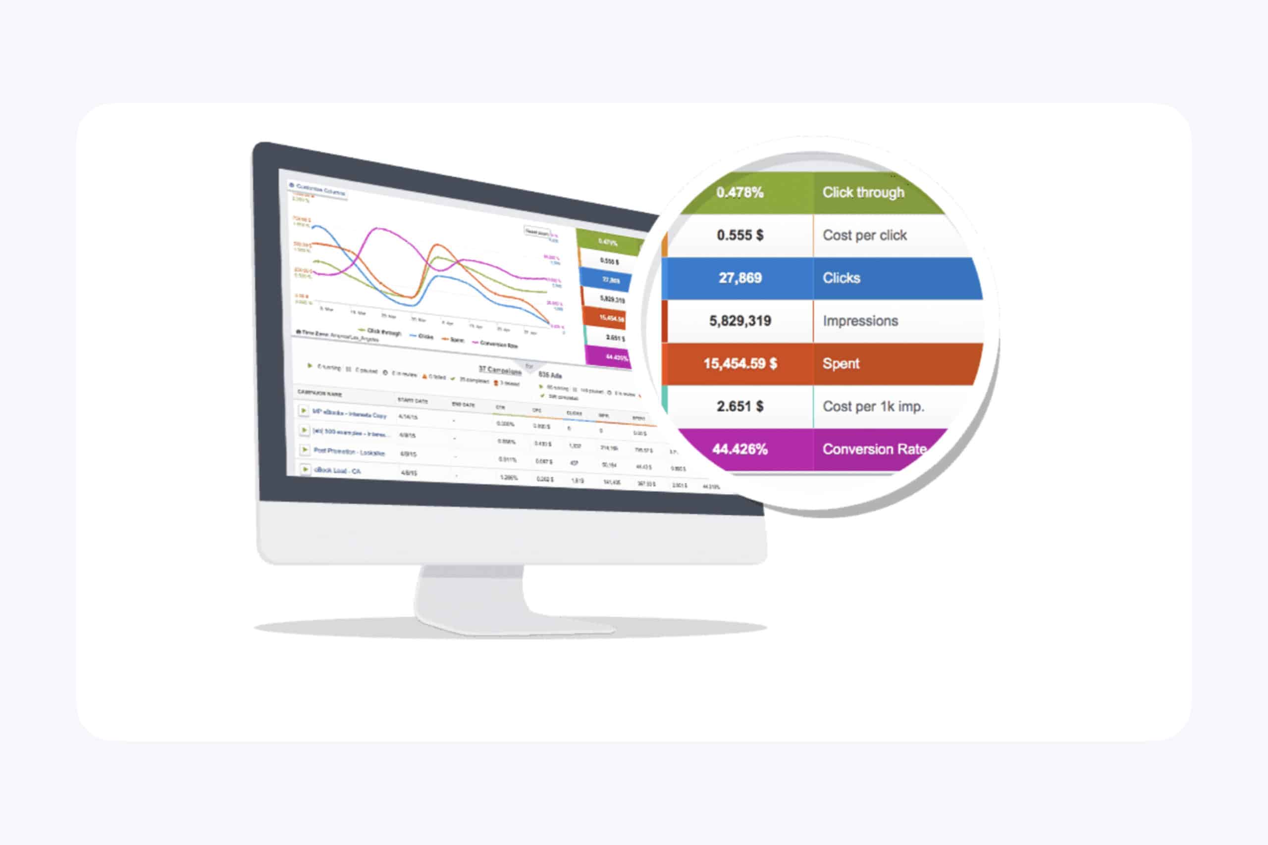 ecommerce PPC management tool AdEspresso example