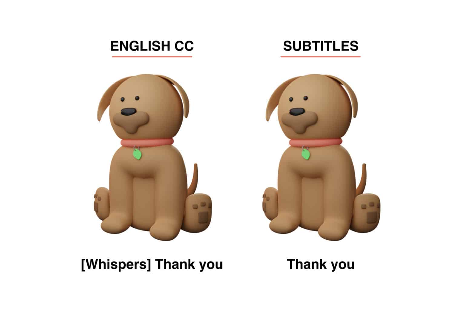 Illustration of 2 dogs, one with a heading of English CC and text underneath reading '[Whispers] Thank you'. The other dog has a heading of Subtitles and text underneath reading 'Thank You'.