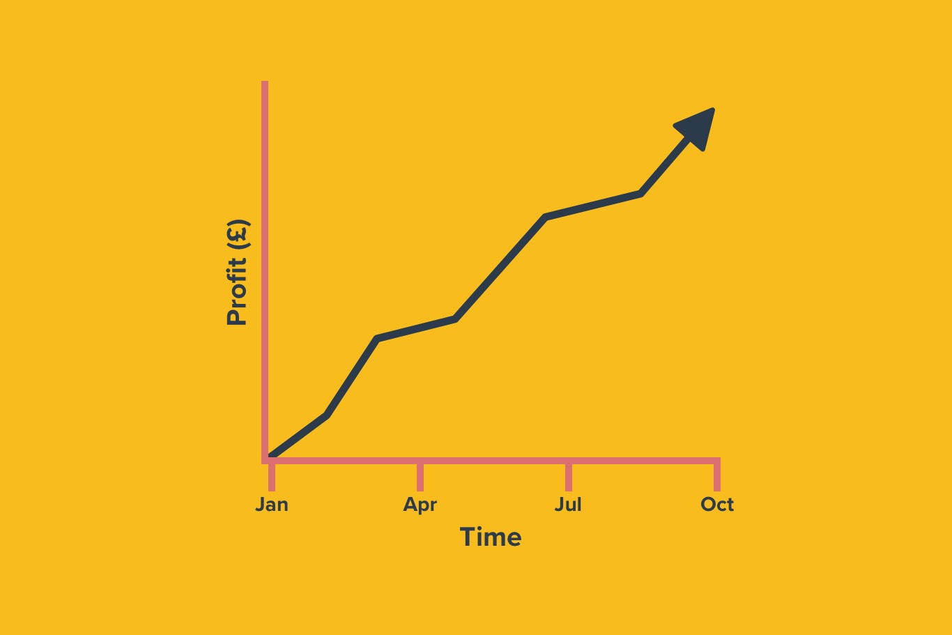 illustratio of lione graph