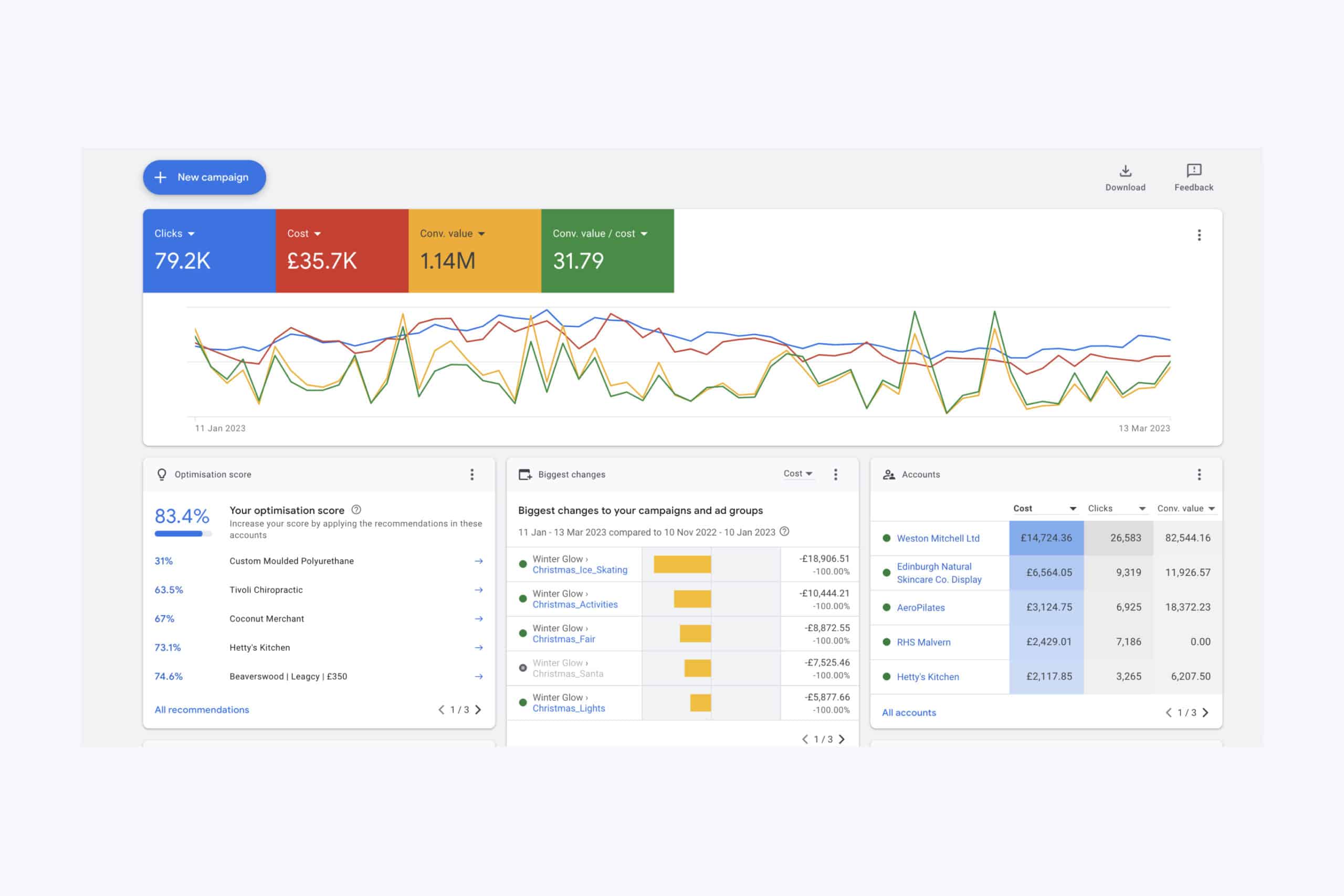 ecommerce management with google ads editor