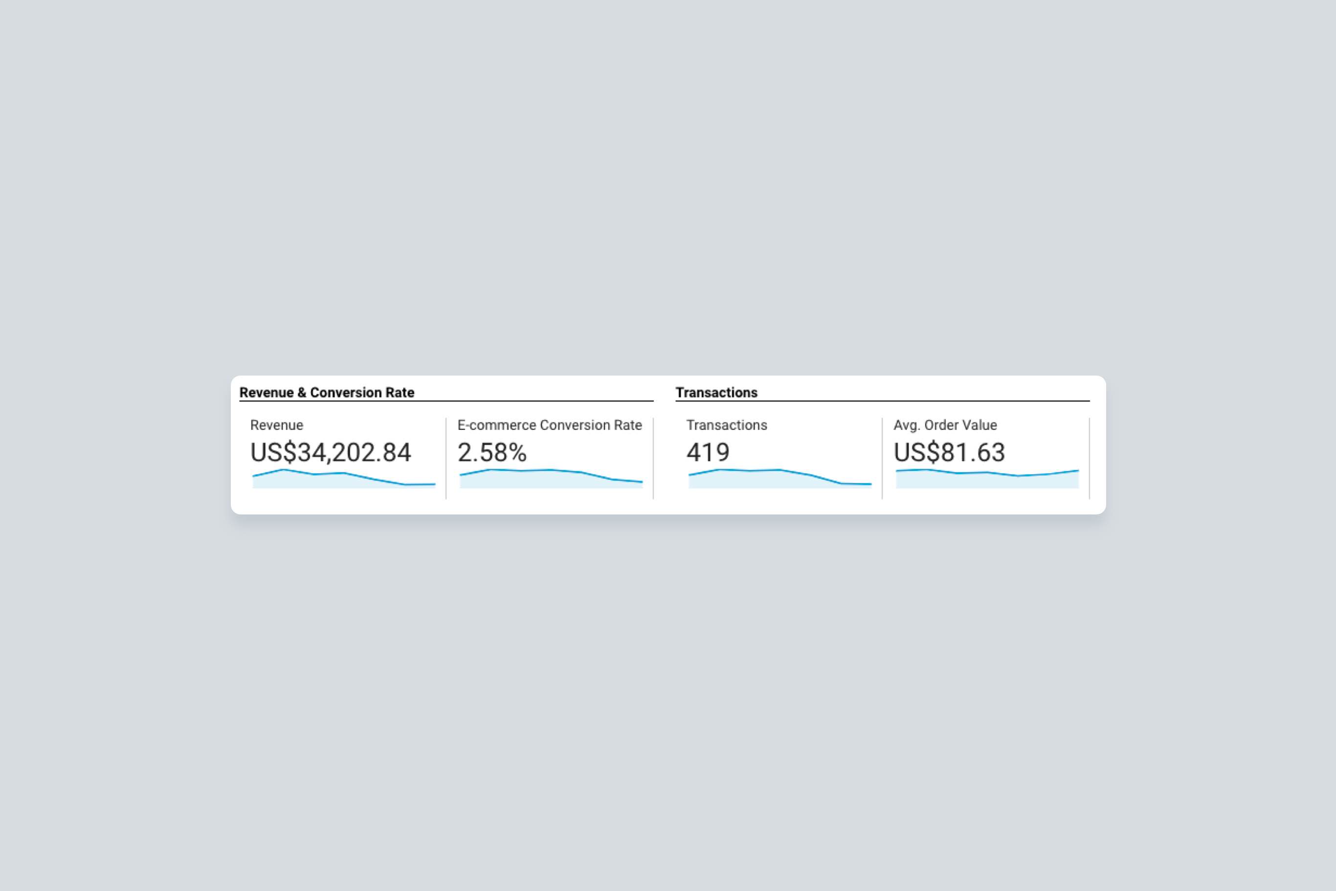 google analytics ecommerce insights