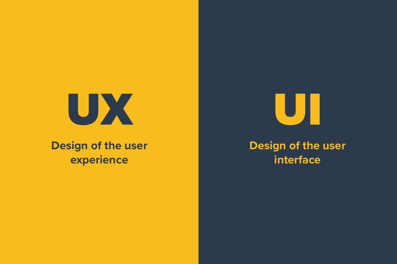 graphic explaining the difference between UX and UI