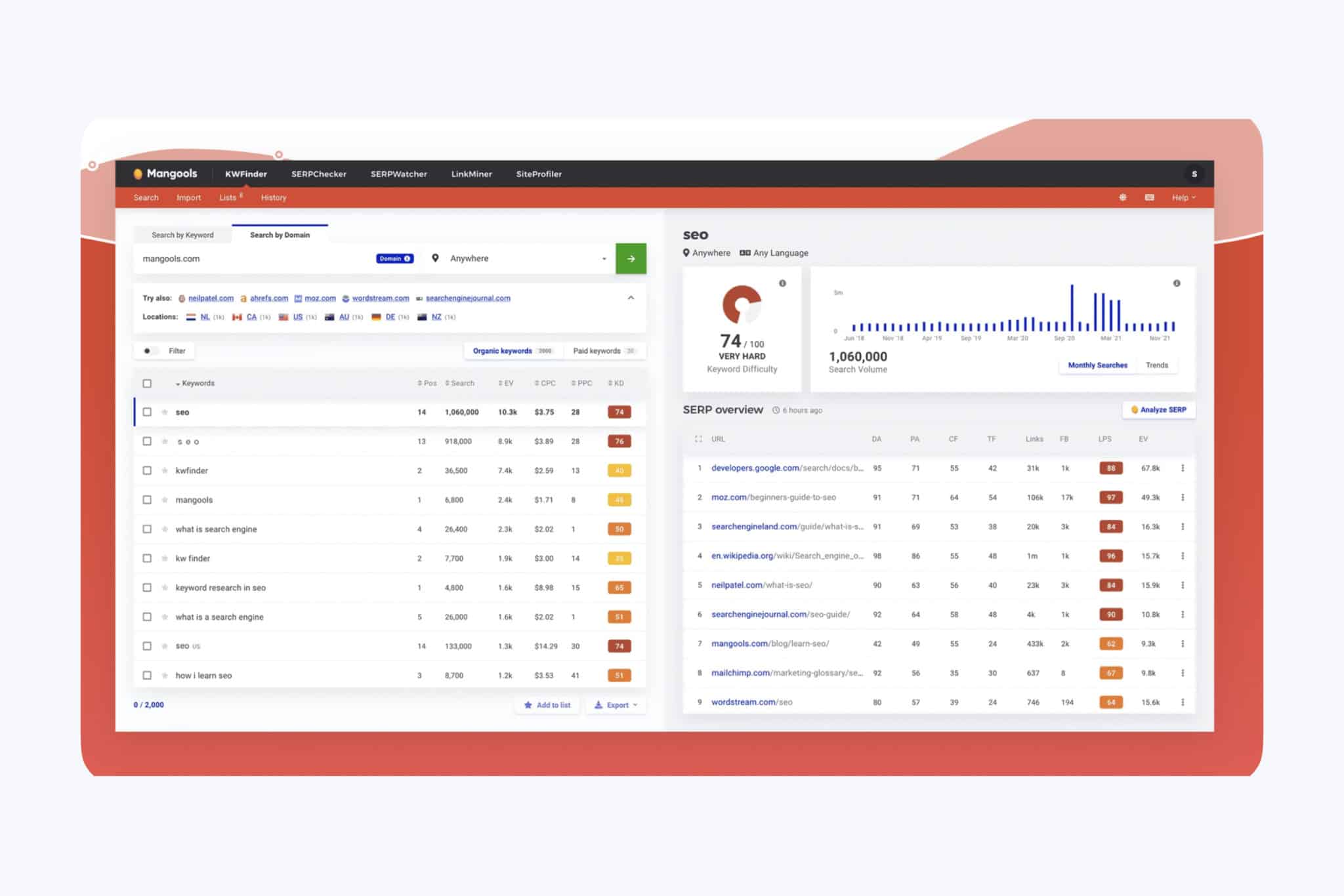 example of keyword finding tool KW finder