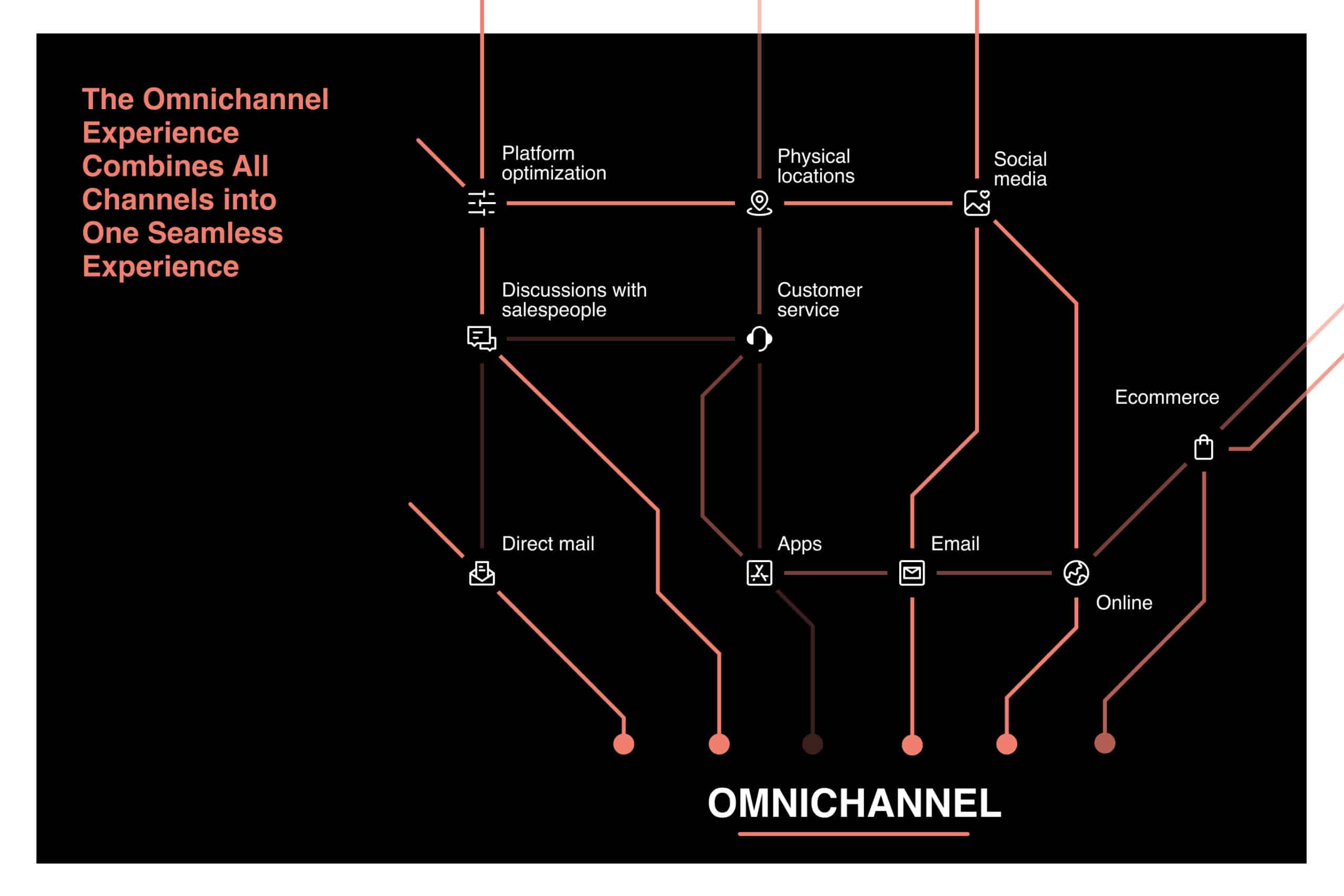 an illustrated map to visualise an omnichannel marketing experience