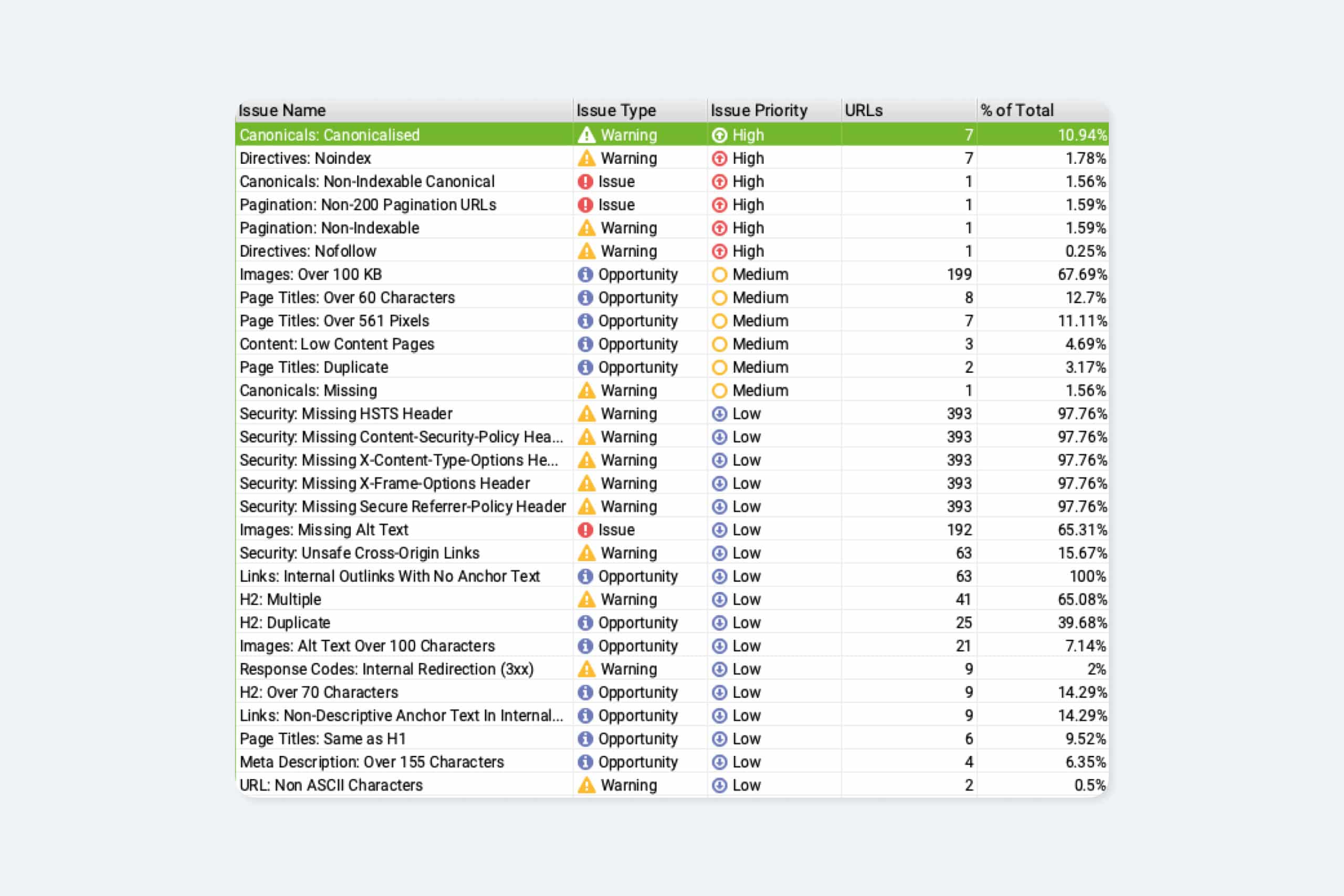 Screen shot from the screaming frog seo tool dashboard