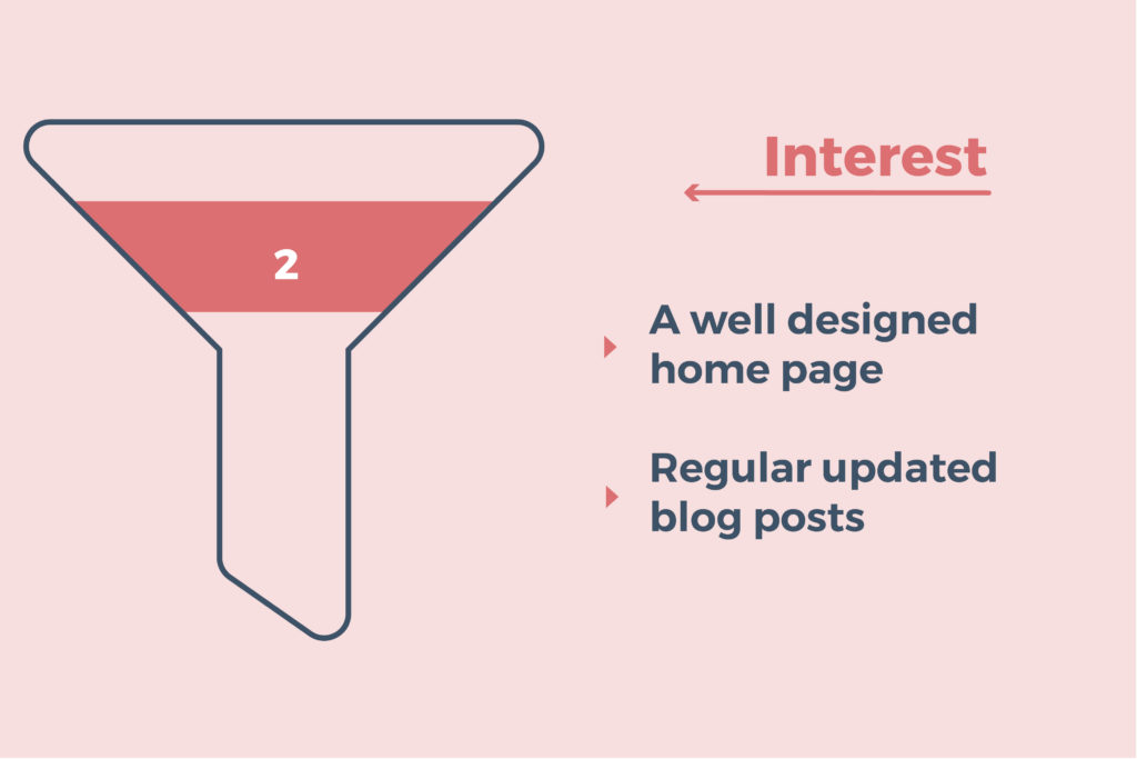 illustration of conversion funnel for seo
