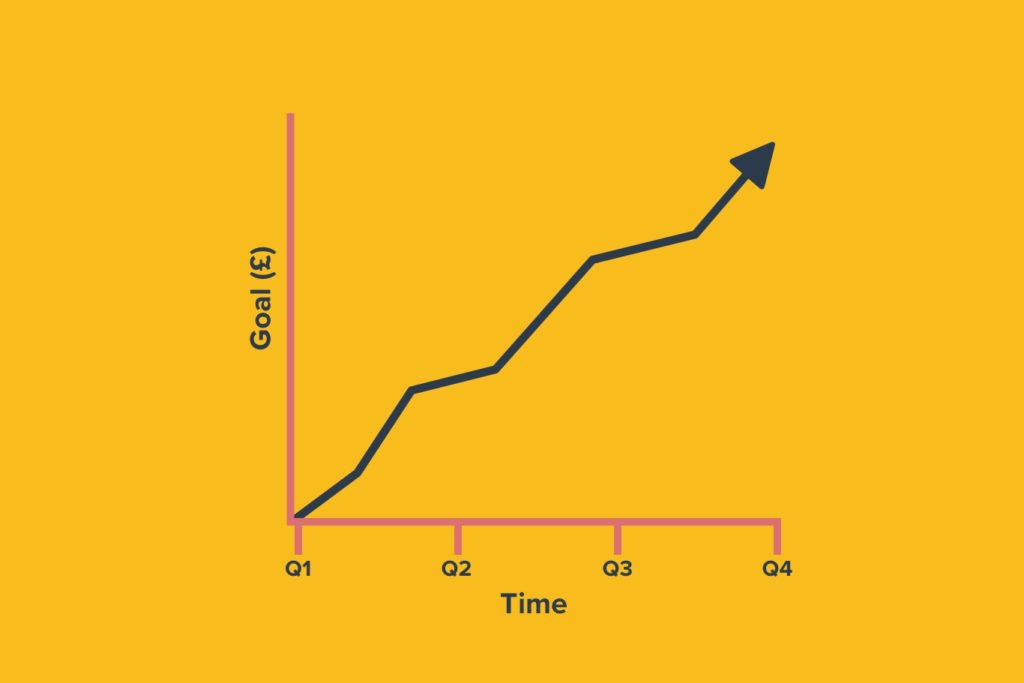 Line graph with a upward arrow