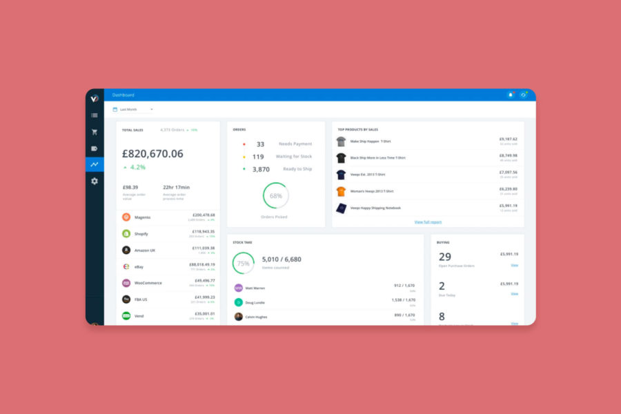 screenshot of Veeqo WordPress plugin in the backend