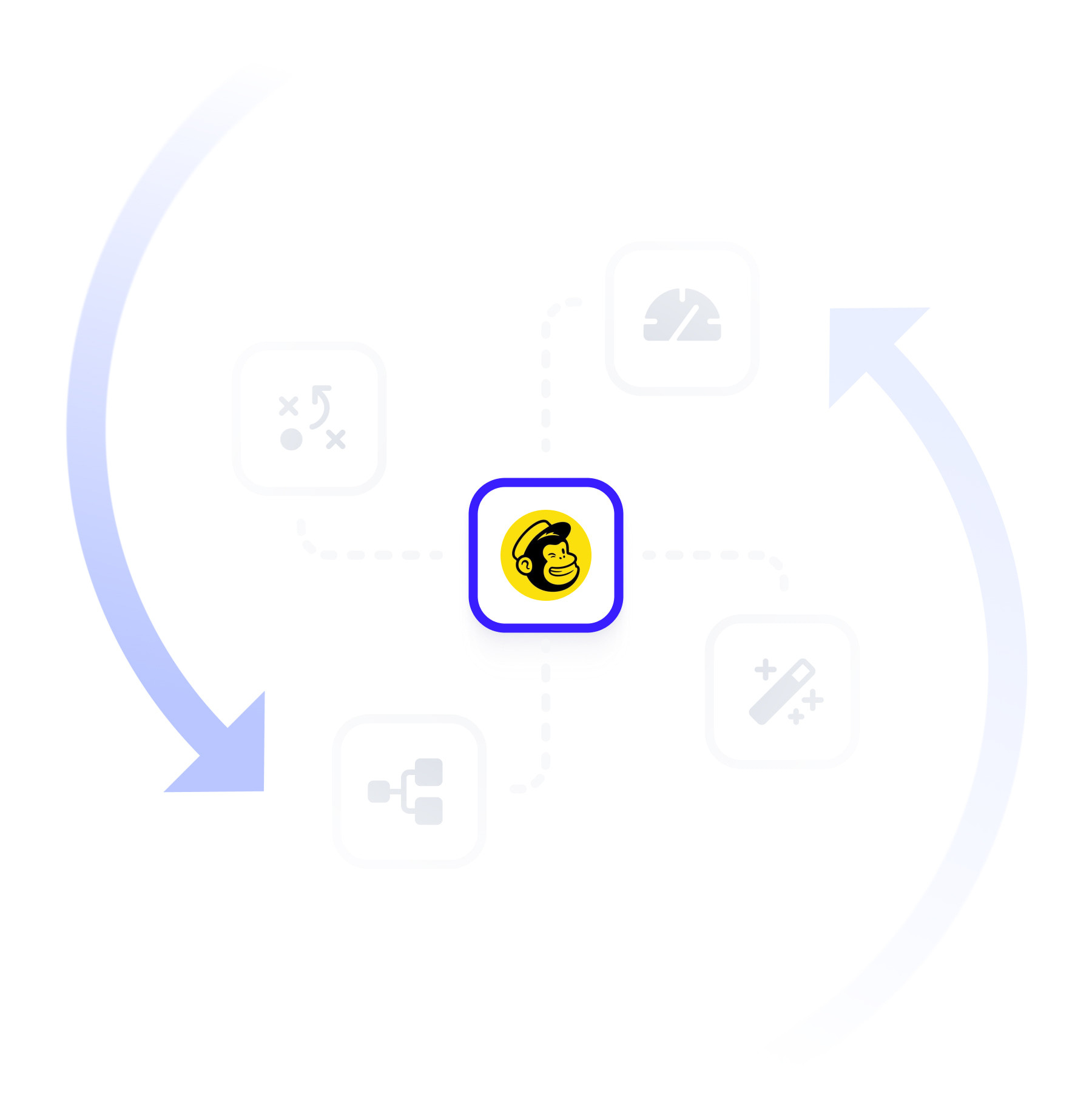mailchimp infographic with two spinning arrows and the mailchimp logo in the middle