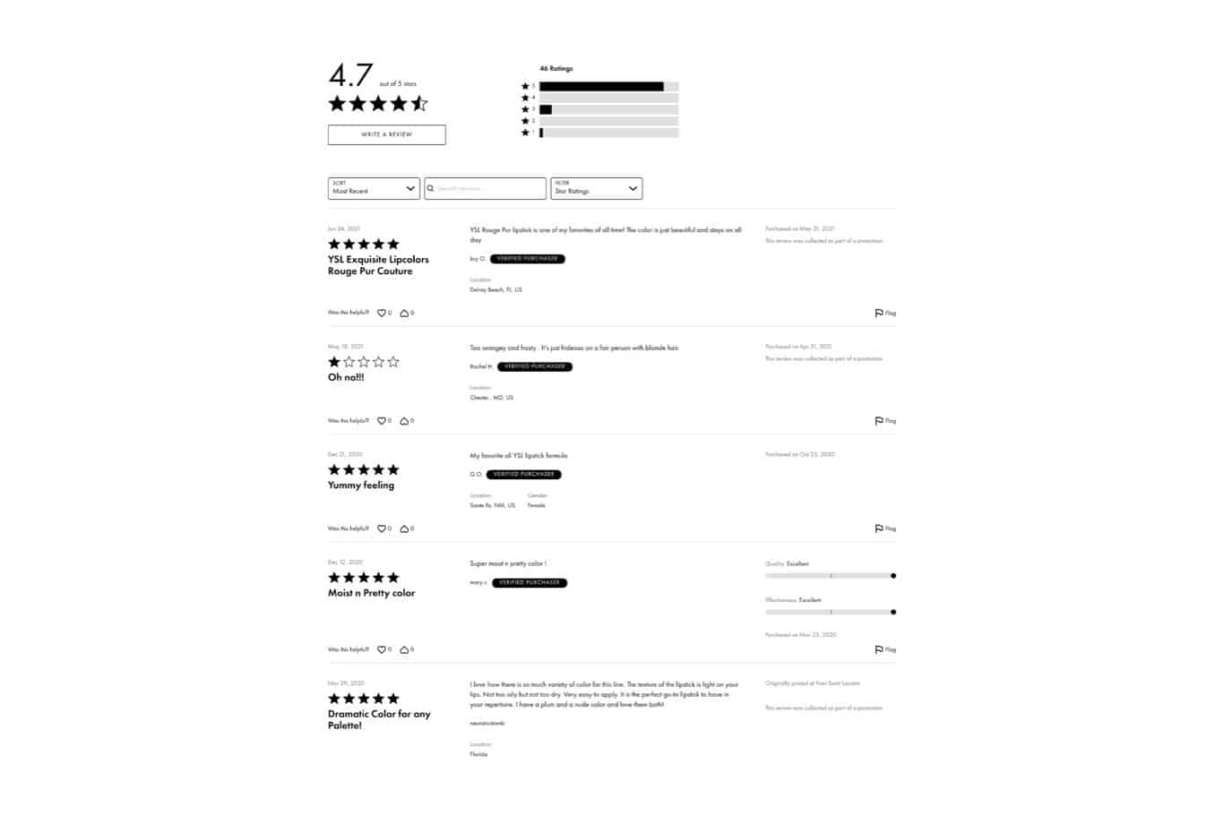 Example of product reviews by customers
